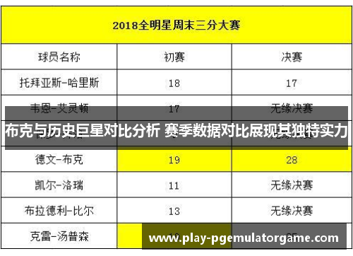 布克与历史巨星对比分析 赛季数据对比展现其独特实力 布克与历史巨星对比分析 赛季数据对比展现其独特实力