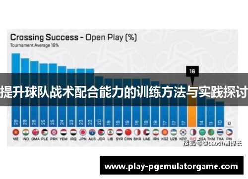 提升球队战术配合能力的训练方法与实践探讨