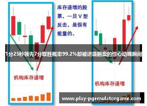 1分25秒领先7分取胜概率99.2%却被逆袭翻盘的惊心动魄瞬间