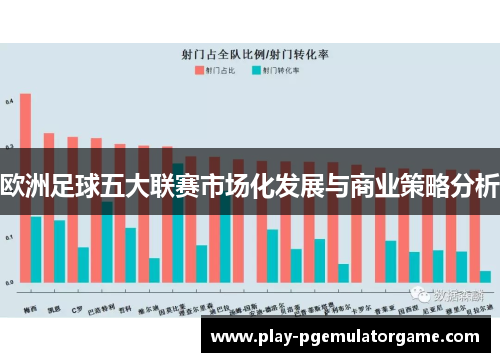 欧洲足球五大联赛市场化发展与商业策略分析