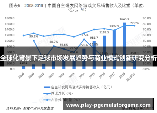 全球化背景下足球市场发展趋势与商业模式创新研究分析