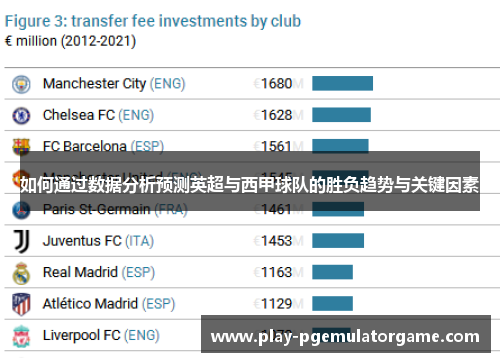 如何通过数据分析预测英超与西甲球队的胜负趋势与关键因素