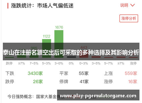 泰山在注册名额空出后可采取的多种选择及其影响分析