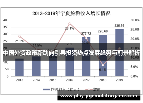 中国外资政策新动向引导投资热点发展趋势与前景解析