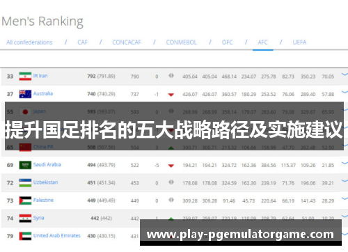 提升国足排名的五大战略路径及实施建议