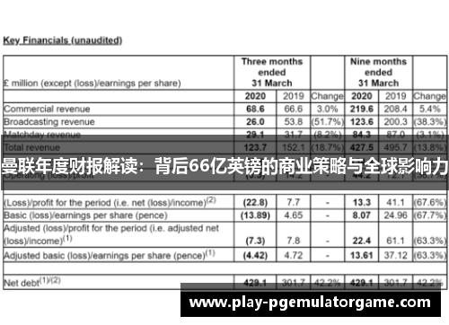 曼联年度财报解读：背后66亿英镑的商业策略与全球影响力