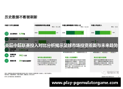 英超中超联赛投入对比分析揭示足球市场投资差距与未来趋势