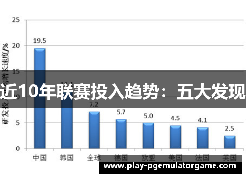 近10年联赛投入趋势：五大发现
