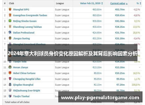 2024年意大利球员身价变化原因解析及其背后影响因素分析
