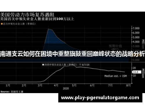 南通支云如何在困境中重整旗鼓重回巅峰状态的战略分析