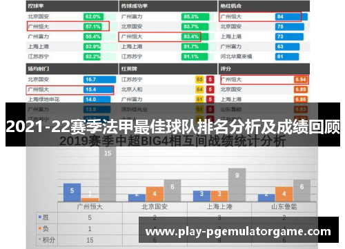 2021-22赛季法甲最佳球队排名分析及成绩回顾