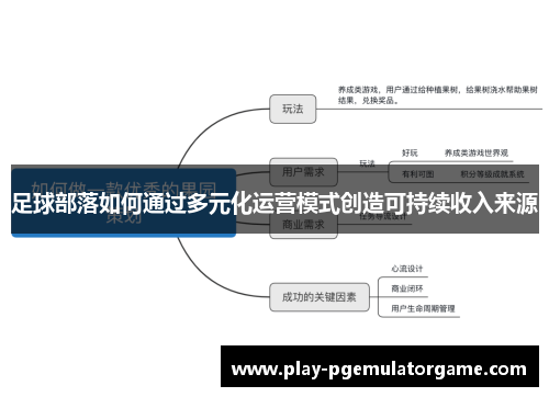 足球部落如何通过多元化运营模式创造可持续收入来源