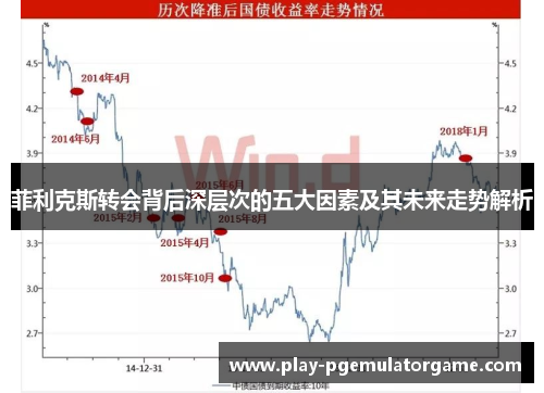菲利克斯转会背后深层次的五大因素及其未来走势解析