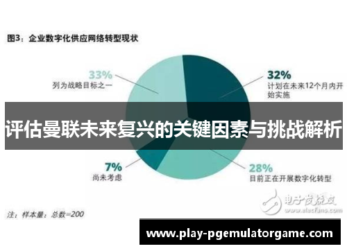 评估曼联未来复兴的关键因素与挑战解析