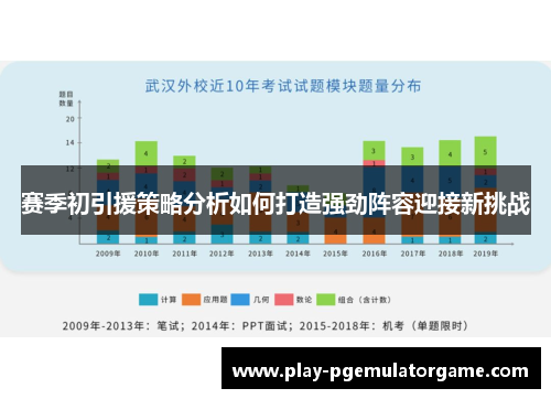 赛季初引援策略分析如何打造强劲阵容迎接新挑战