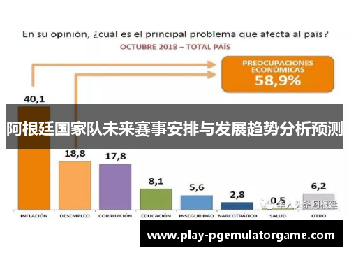 阿根廷国家队未来赛事安排与发展趋势分析预测