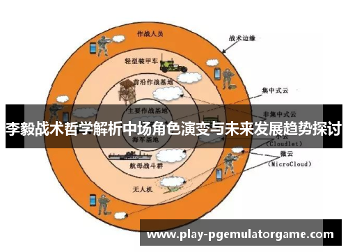 李毅战术哲学解析中场角色演变与未来发展趋势探讨 李毅战术哲学解析中场角色演变与未来发展趋势探讨