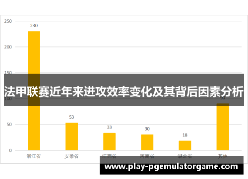 法甲联赛近年来进攻效率变化及其背后因素分析